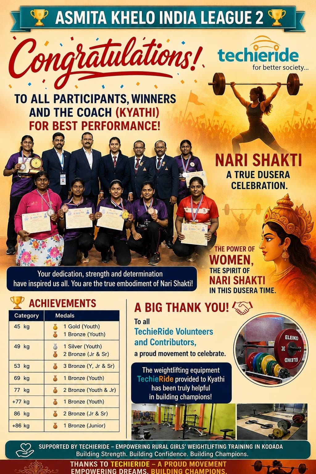 TechieRide’s congratulations poster for the ASMITA Khelo India League 2 weightlifting results, listing fifteen medals by weight category and crediting the equipment TechieRide supplied for the girls’ training at Kodada